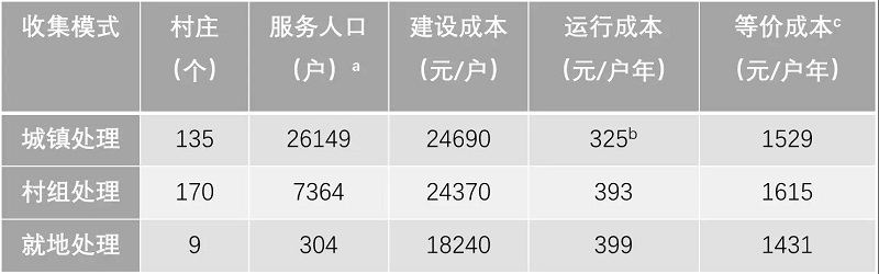 農(nóng)村污水處理工程花多少錢(qián)才合適？專(zhuān)業(yè)生活污水處理設(shè)備廠家告訴您