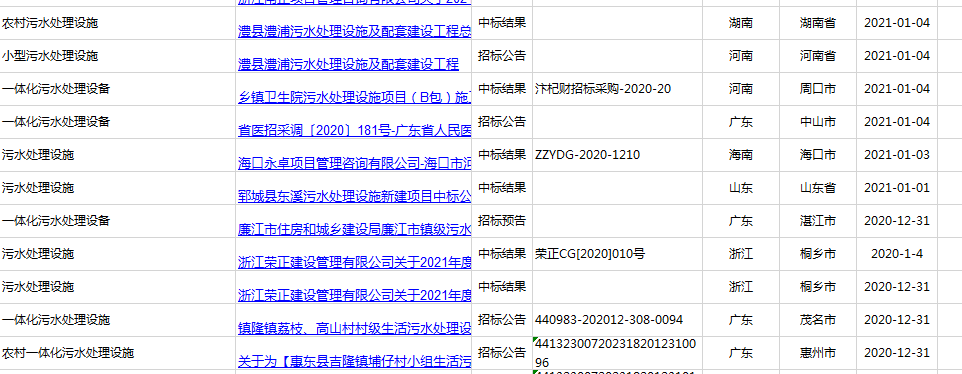 2021年廣東、河南、四川農(nóng)村污水處理招標(biāo)信息